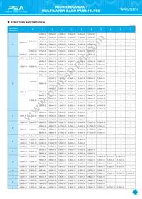 RFBPF2012080AM0T62 Datasheet Page 15