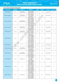 RFBPF2012080AM0T62 Datasheet Page 17