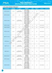 RFBPF2012080AM0T62 Datasheet Page 18