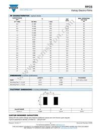 RFCS04021800BJTT1 Datasheet Page 2