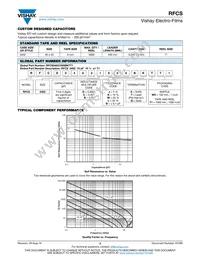 RFCS04029000DBTWS Datasheet Page 3