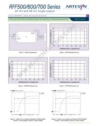 RFF700-48S28-5Y Datasheet Page 3