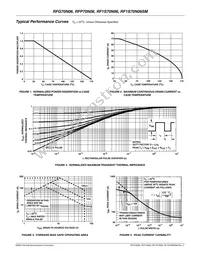 RFG70N06 Datasheet Page 3