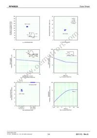 RFN5B2STL Datasheet Page 3