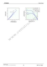 RFN5B2STL Datasheet Page 4