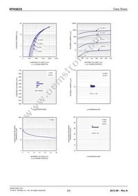 RFN5B3STL Datasheet Page 2