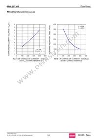 RFNL20TJ6SGC9 Datasheet Page 5