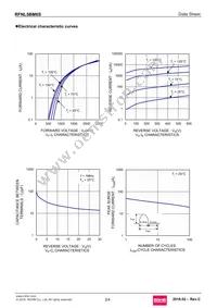 RFNL5BM6STL Datasheet Page 2