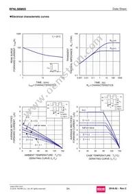 RFNL5BM6STL Datasheet Page 3