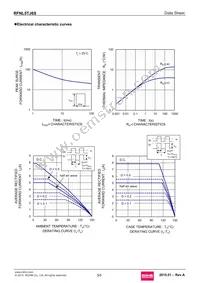 RFNL5TJ6SGC9 Datasheet Page 3