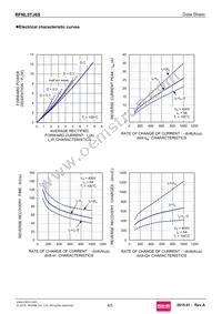 RFNL5TJ6SGC9 Datasheet Page 4