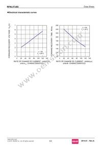 RFNL5TJ6SGC9 Datasheet Page 5