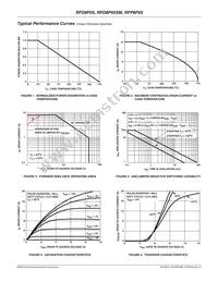 RFP8P05 Datasheet Page 3