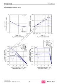 RFU02VSM6STR Datasheet Page 3