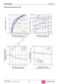 RFUH30TS6DGC11 Datasheet Page 2