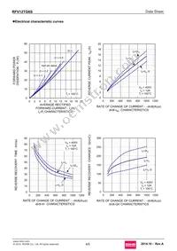 RFV12TG6SGC9 Datasheet Page 4