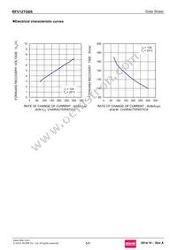 RFV12TG6SGC9 Datasheet Page 5