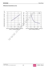 RFV8TG6SGC9 Datasheet Page 5