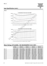 RGC1A60A62KGE Datasheet Page 6
