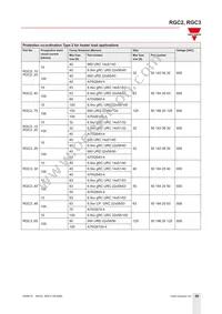 RGC3A22A20KKE Datasheet Page 20