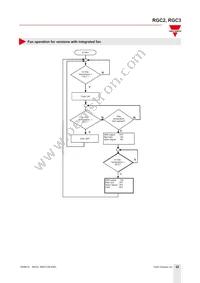 RGC3A22A20KKE Datasheet Page 22