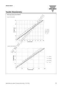 RGC3P60I65EDFP Datasheet Page 9