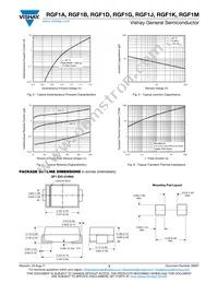 RGF1M-7000HE3/5CA Datasheet Page 3