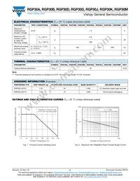 RGP30MHE3/54 Datasheet Page 2