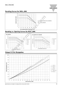 RGS1A60A92KGE Datasheet Page 5
