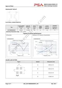 RGTCM0806650H0T Datasheet Page 3