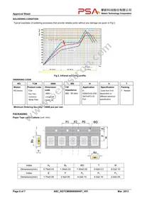 RGTCM0806900H0T Datasheet Page 6