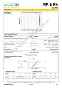 RH-241509D/HP Datasheet Page 6