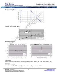 RHC2512FT5R10 Datasheet Page 2