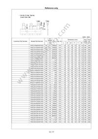 RHEL81H106MWK1H03B Datasheet Page 11