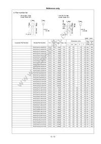 RHS7G2A332J1K1H01B Datasheet Page 6
