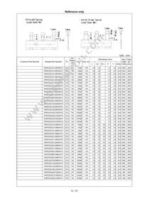 RHS7G2A332J1K1H01B Datasheet Page 7