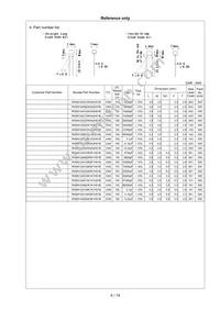 RHSN12A224K2K1H01B Datasheet Page 7