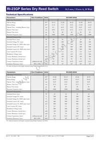 RI-23GP-5055 Datasheet Page 2