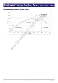 RI-80SMD-0510-FL Datasheet Page 3