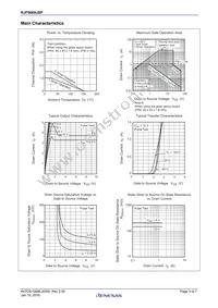 RJF0609JSP-00#J0 Datasheet Page 3