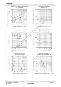 RJF0609JSP-00#J0 Datasheet Page 4