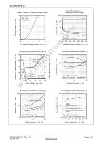 RJH1CF5RDPQ-80#T2 Datasheet Page 4