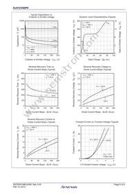 RJH1CV5DPK-00#T0 Datasheet Page 6