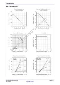 RJH1CV7DPQ-E0#T2 Datasheet Page 3