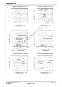 RJH60A01RDPD-A0#J2 Datasheet Page 5