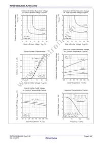 RJH60A83RDPD-A0#J2 Datasheet Page 4