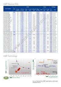 RJH60A83RDPN-E0#T2 Datasheet Page 3