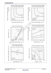 RJH60A83RDPP-M0#T2 Datasheet Page 4