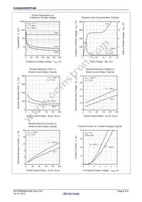 RJH60A83RDPP-M0#T2 Datasheet Page 6