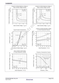 RJH60D0DPK-00#T0 Datasheet Page 4